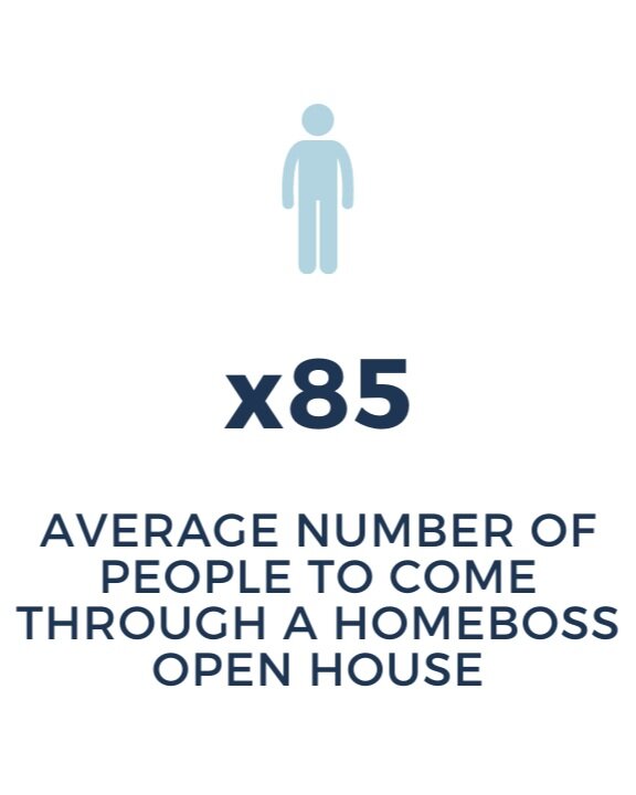 85 People, the average attendance for a Homeboss Open House.